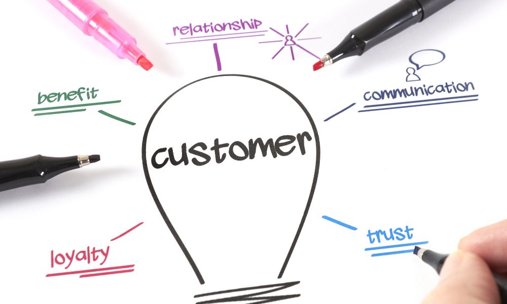 A drawing of a light bulb with the word customer written in it, surrounded by the words benefits, relationship, communication, trust and loyalty.